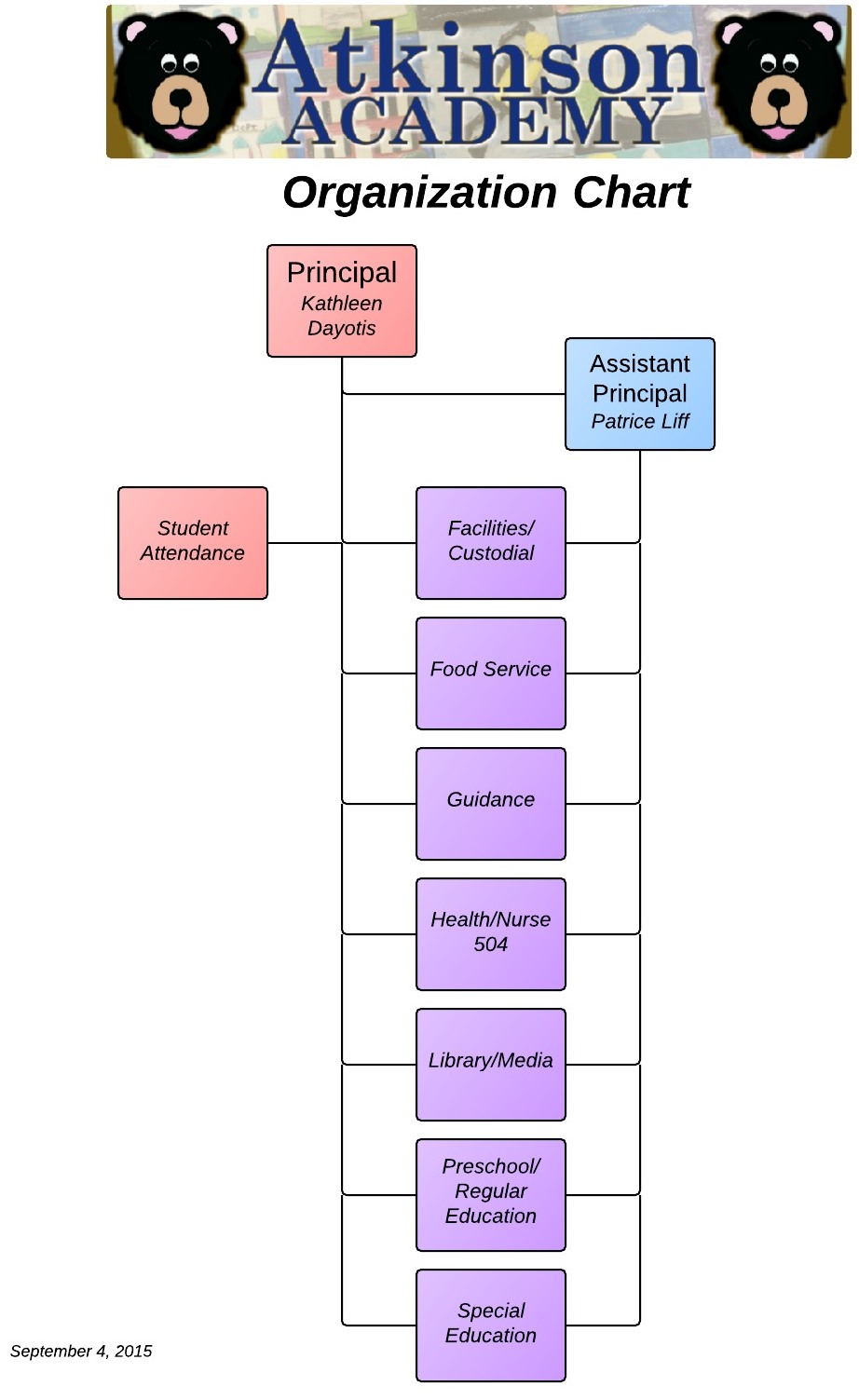 Organizational Chart For Preschool