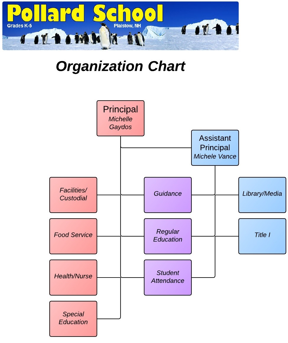 School Management Structure Chart