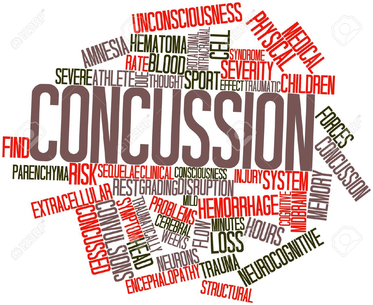 Concussion Protocol – TRSD | School Health Services